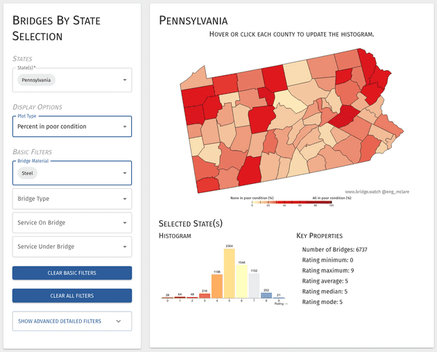 Figure 6. Steel Bridge Conditions in Pennsylvania