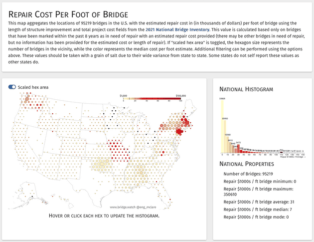 Figure 4. Estimated bridge repair costs in the U.S. as reported to the FHWA