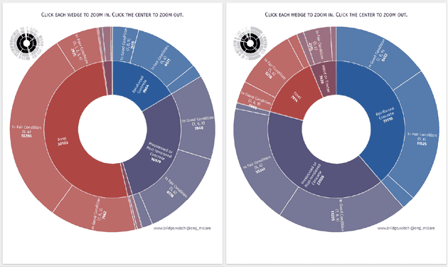 Figure 6. Northeastern states bridge material choice (left) and Western states bridge material choice (right)