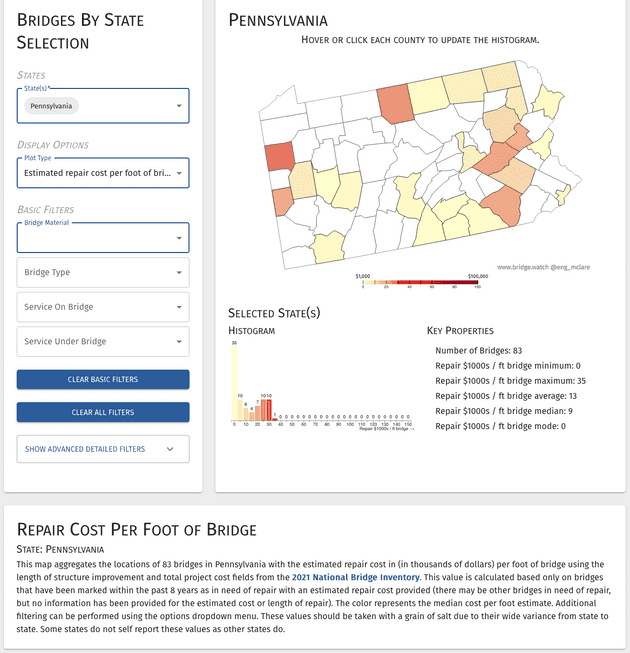 Figure 3. Pennsylvania bridge repair costs