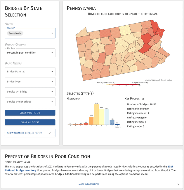 Figure 1. Poorly rated bridges in Pennsylvania