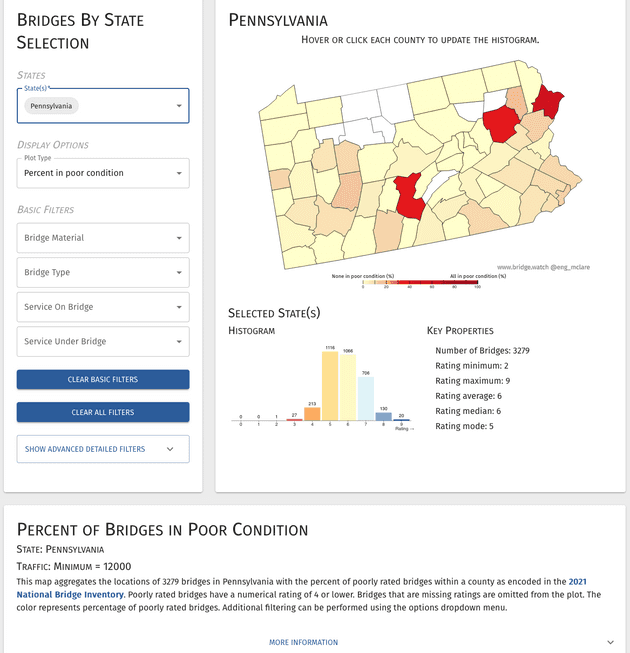 Figure 2. Poorly rated bridges in PA with a traffic load of 12000 or more vehicles a day