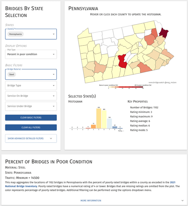 Figure 9. High Traffic Poorly Rated Steel Bridges in Pennsylvania