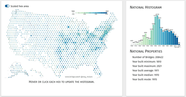 Figure 1. Steel bridges in the U.S. (Note the concentration in the eastern half of the country)